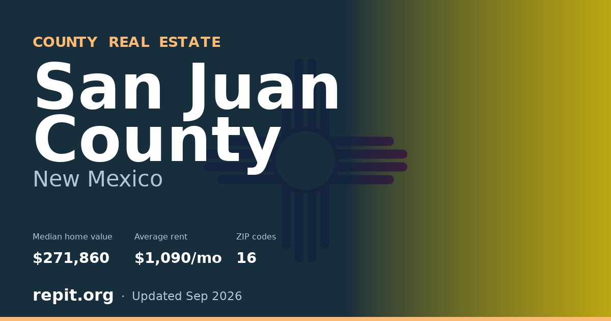 San Juan County, NM real estate — median home value $271,860, average rent $1,090/mo