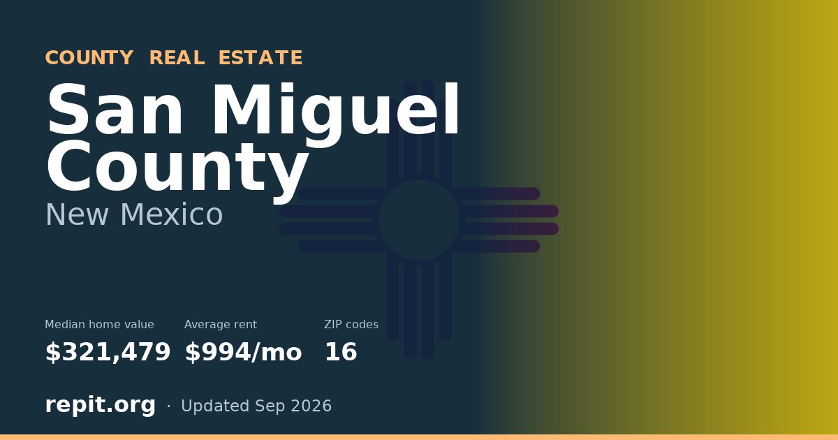 San Miguel County, NM real estate — median home value $321,479, average rent $994/mo