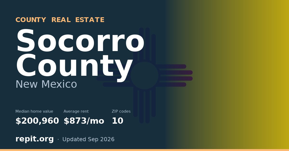 Socorro County, NM real estate — median home value $200,960, average rent $873/mo