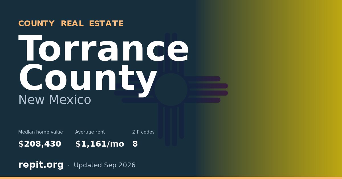 Torrance County, NM real estate — median home value $208,430, average rent $1,161/mo