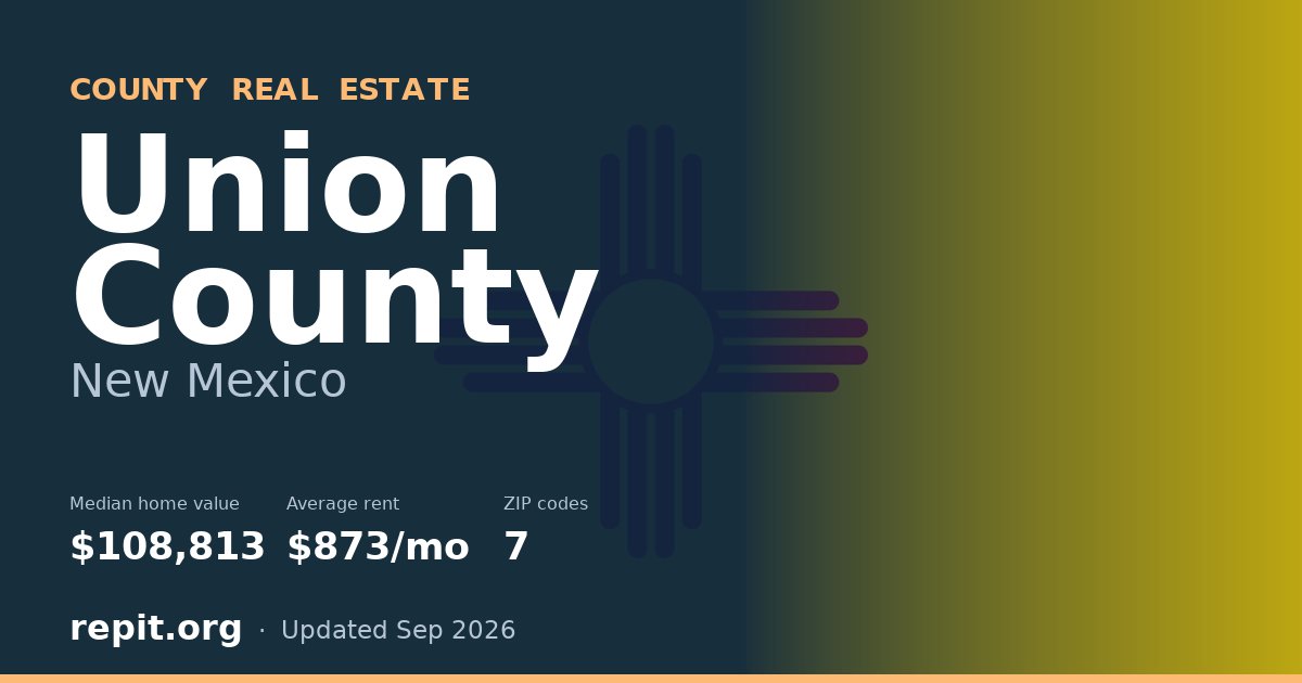 Union County, NM real estate — median home value $108,813, average rent $873/mo