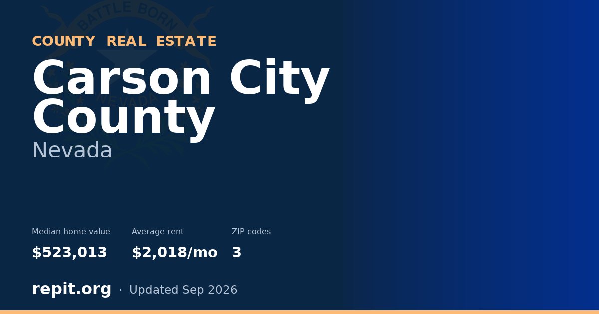 Carson City County, NV real estate — median home value $523,013, average rent $2,018/mo