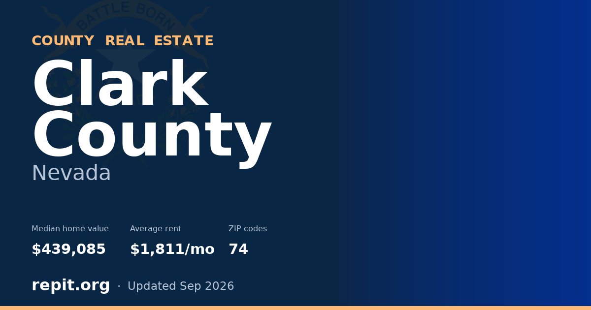 Clark County, NV real estate — median home value $439,085, average rent $1,811/mo