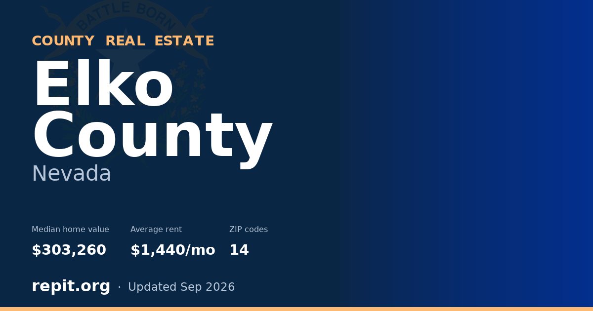 Elko County, NV real estate — median home value $303,260, average rent $1,440/mo