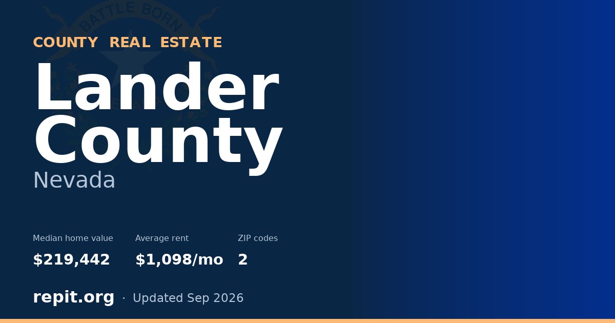 Lander County, NV real estate — median home value $219,442, average rent $1,098/mo