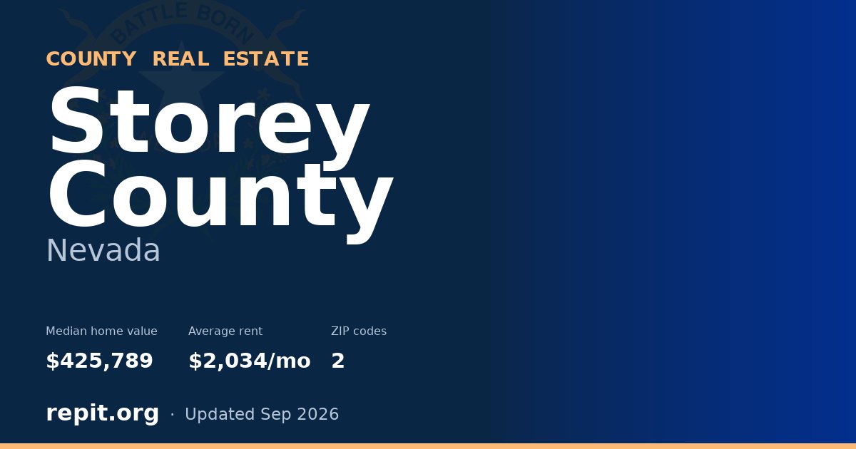 Storey County, NV real estate — median home value $425,789, average rent $2,034/mo