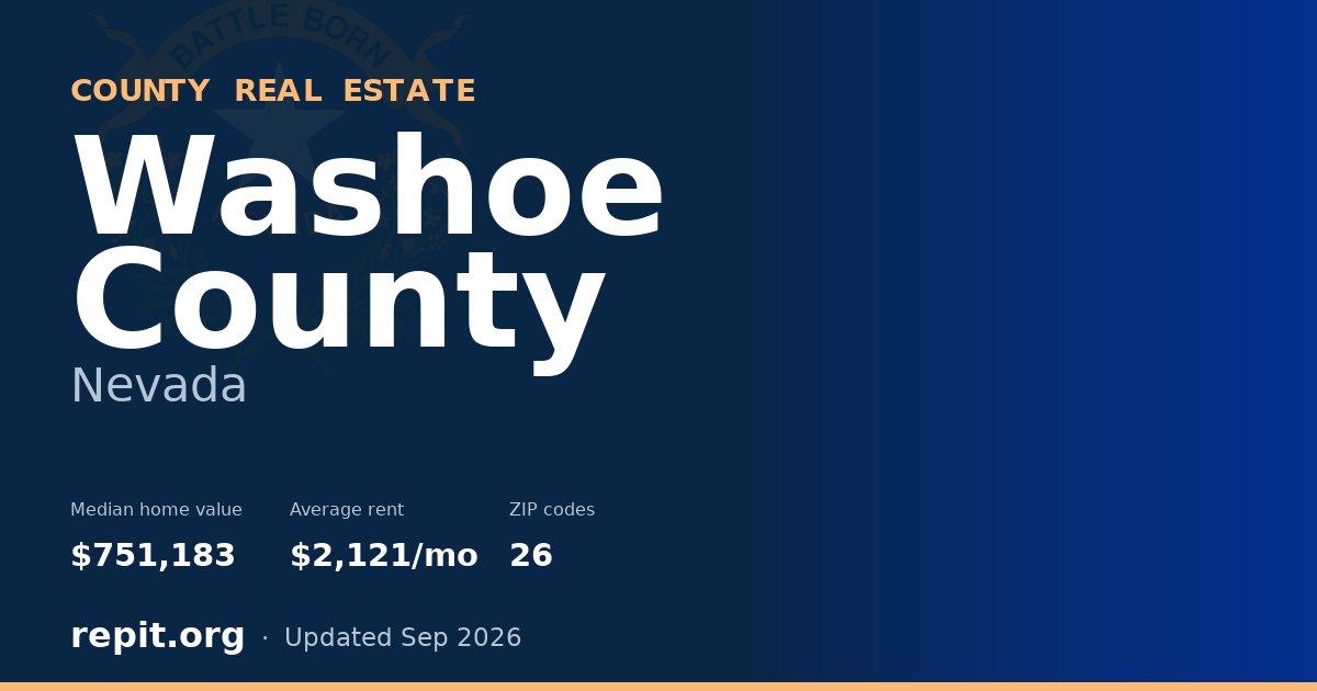 Washoe County, NV real estate — median home value $751,183, average rent $2,121/mo