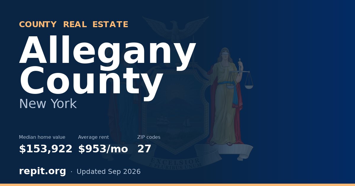 Allegany County, NY real estate — median home value $153,922, average rent $953/mo