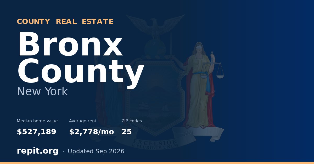 Bronx County, NY real estate — median home value $527,189, average rent $2,778/mo