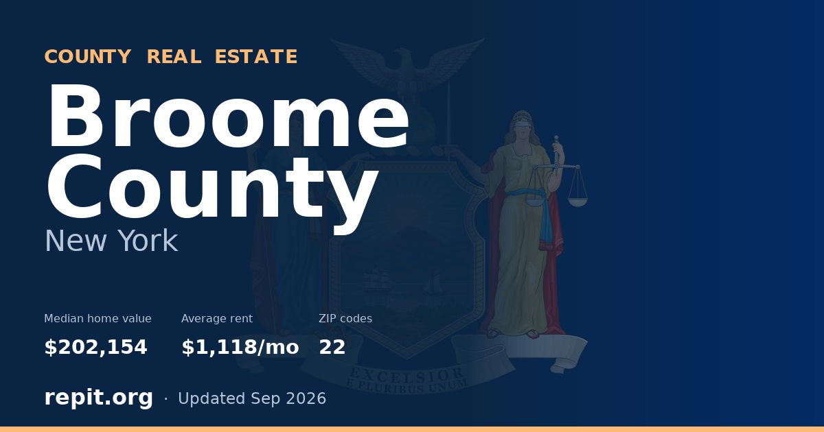 Broome County, NY real estate — median home value $202,154, average rent $1,118/mo