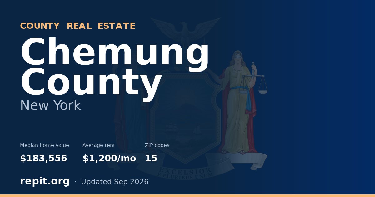 Chemung County, NY real estate — median home value $183,556, average rent $1,200/mo