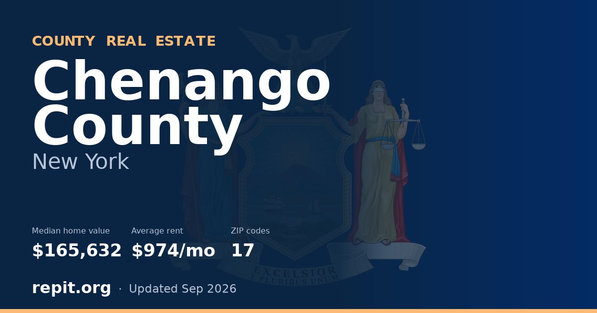 Chenango County, NY real estate — median home value $165,632, average rent $974/mo