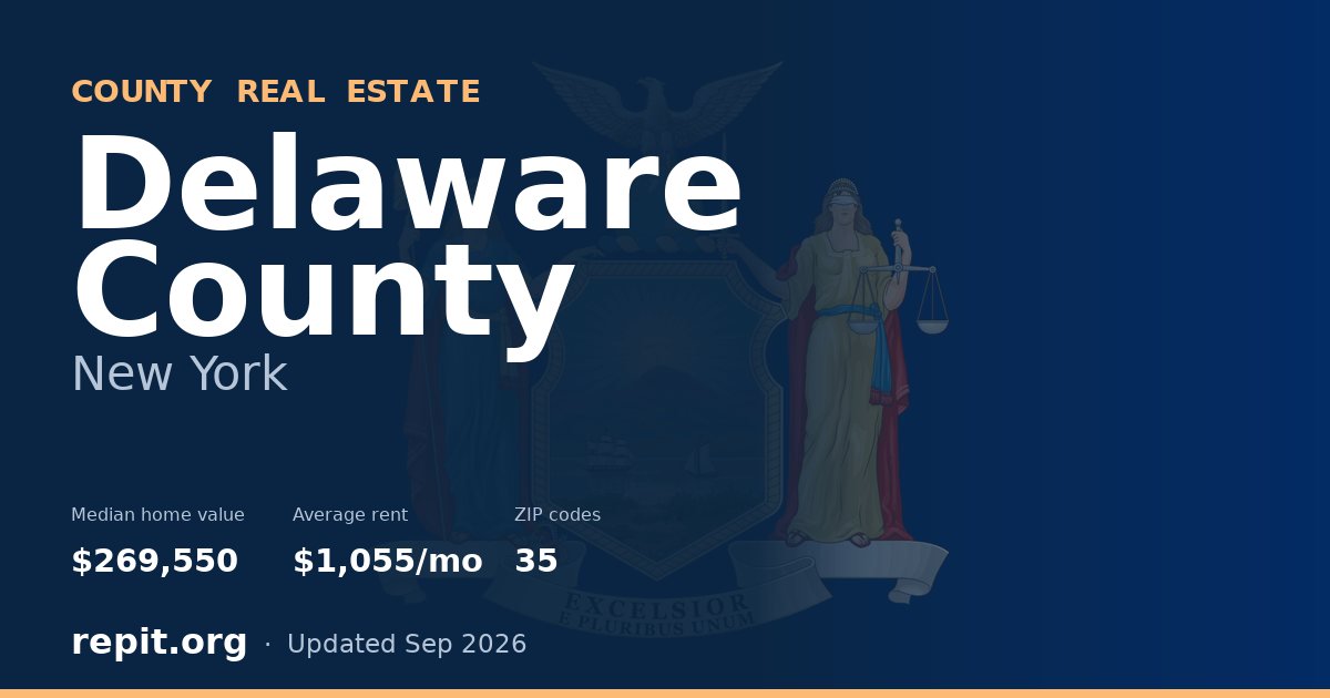 Delaware County, NY real estate — median home value $269,550, average rent $1,055/mo