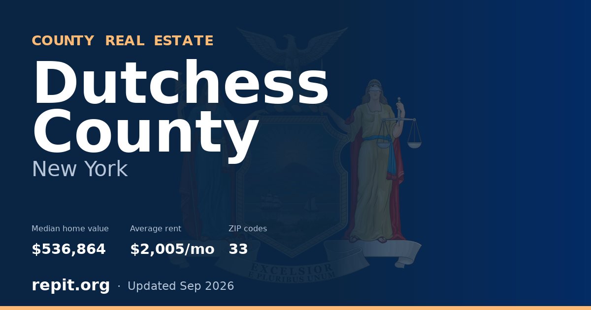 Dutchess County, NY real estate — median home value $536,864, average rent $2,005/mo