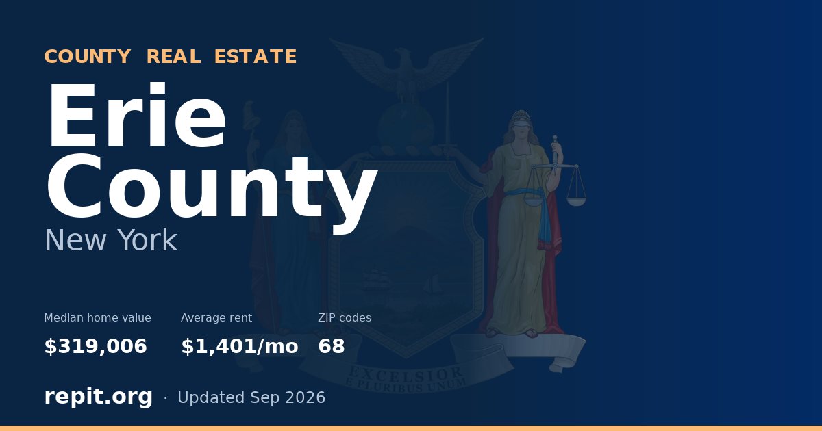 Erie County, NY real estate — median home value $319,006, average rent $1,401/mo