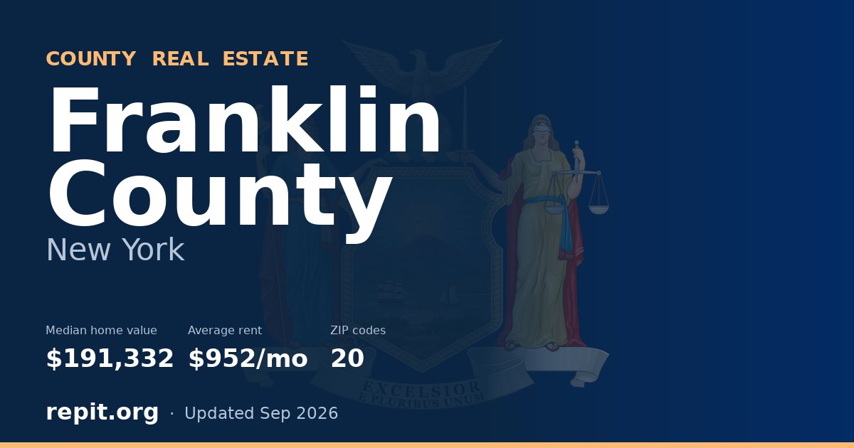 Franklin County, NY real estate — median home value $191,332, average rent $952/mo