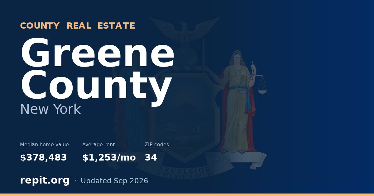 Greene County, NY real estate — median home value $378,483, average rent $1,253/mo