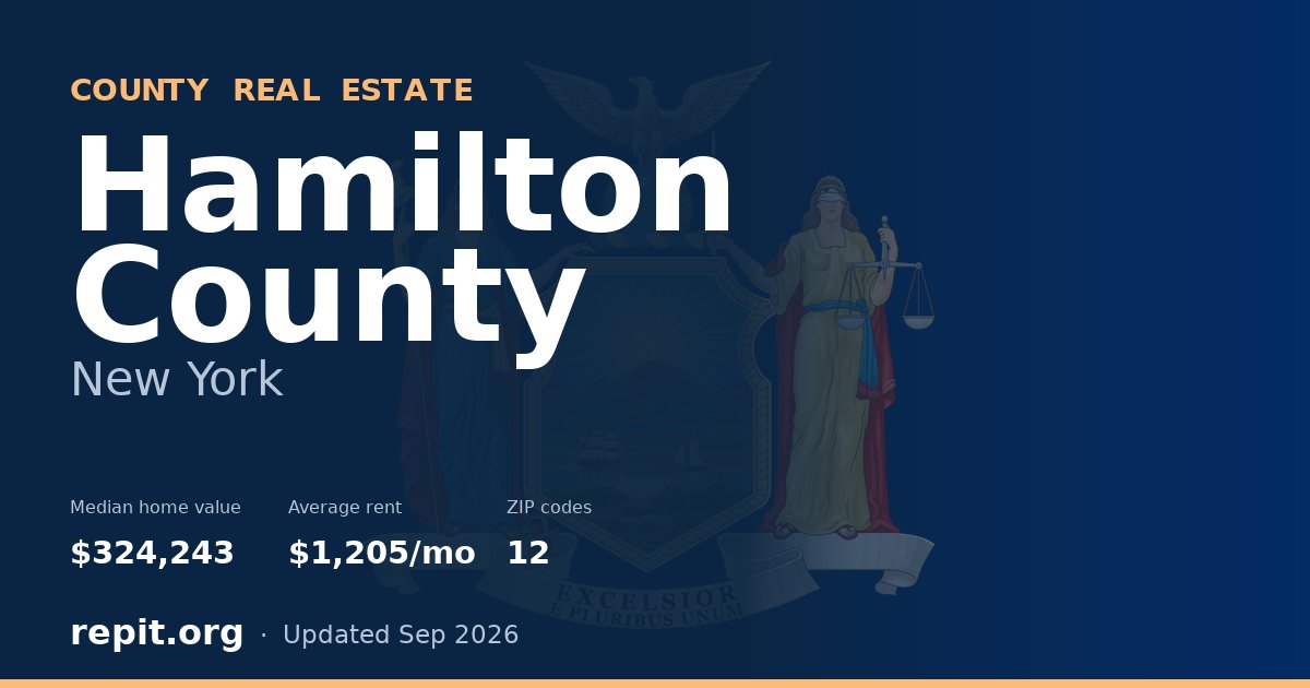 Hamilton County, NY real estate — median home value $324,243, average rent $1,205/mo