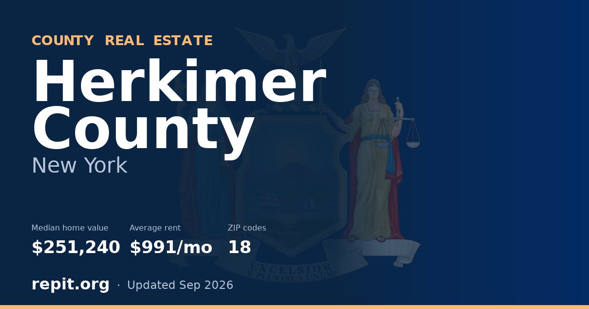 Herkimer County, NY real estate — median home value $251,240, average rent $991/mo