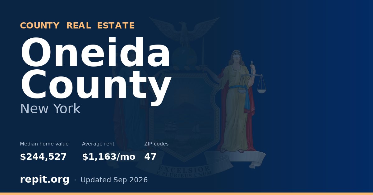 Oneida County, NY real estate — median home value $244,527, average rent $1,163/mo