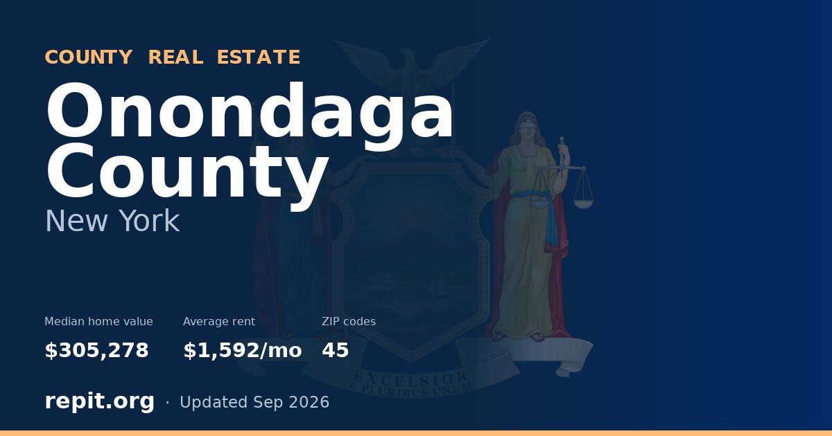 Onondaga County, NY real estate — median home value $305,278, average rent $1,592/mo
