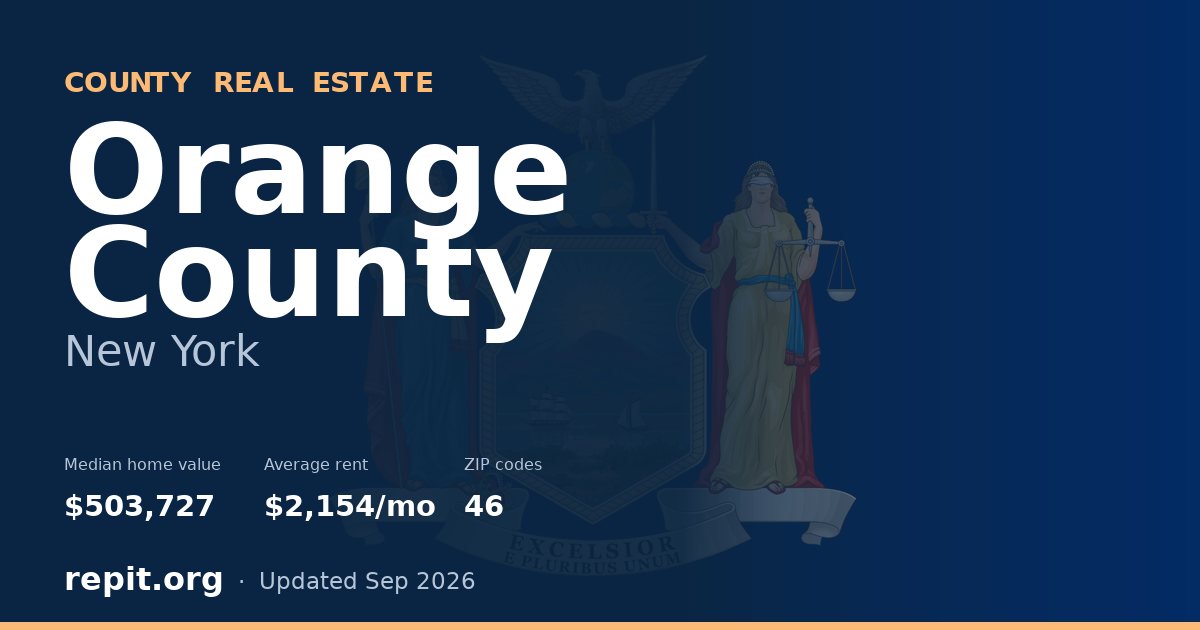 Orange County, NY real estate — median home value $503,727, average rent $2,154/mo