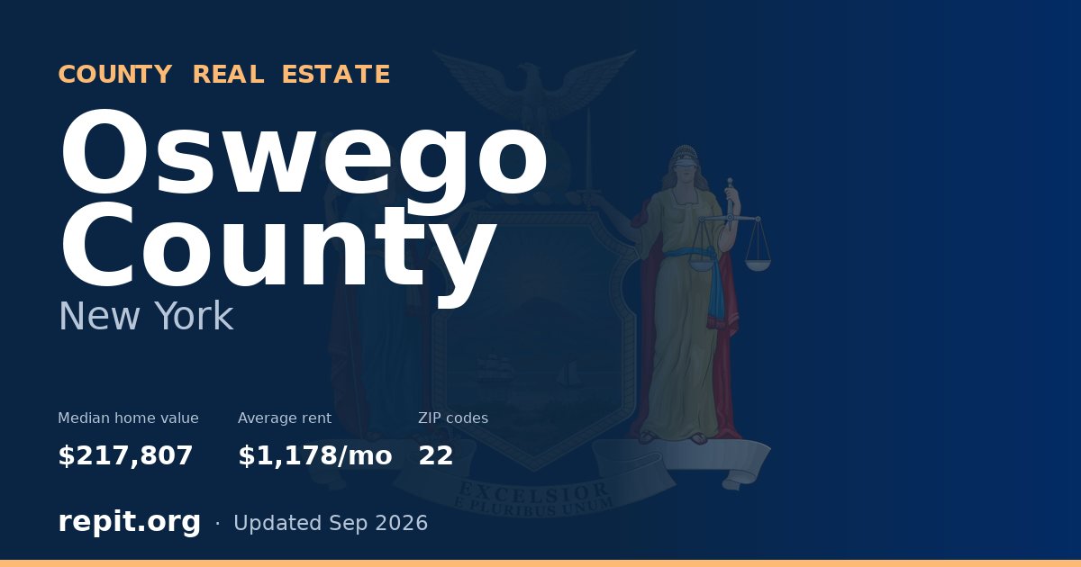 Oswego County, NY real estate — median home value $217,807, average rent $1,178/mo