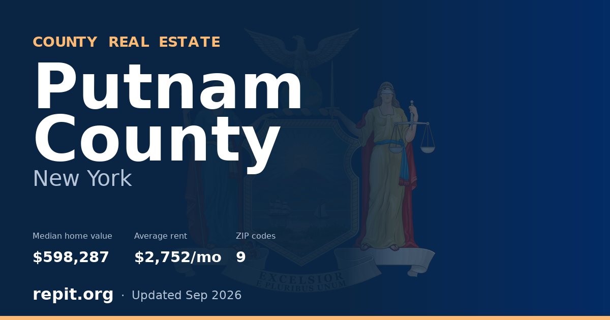 Putnam County, NY real estate — median home value $598,287, average rent $2,752/mo