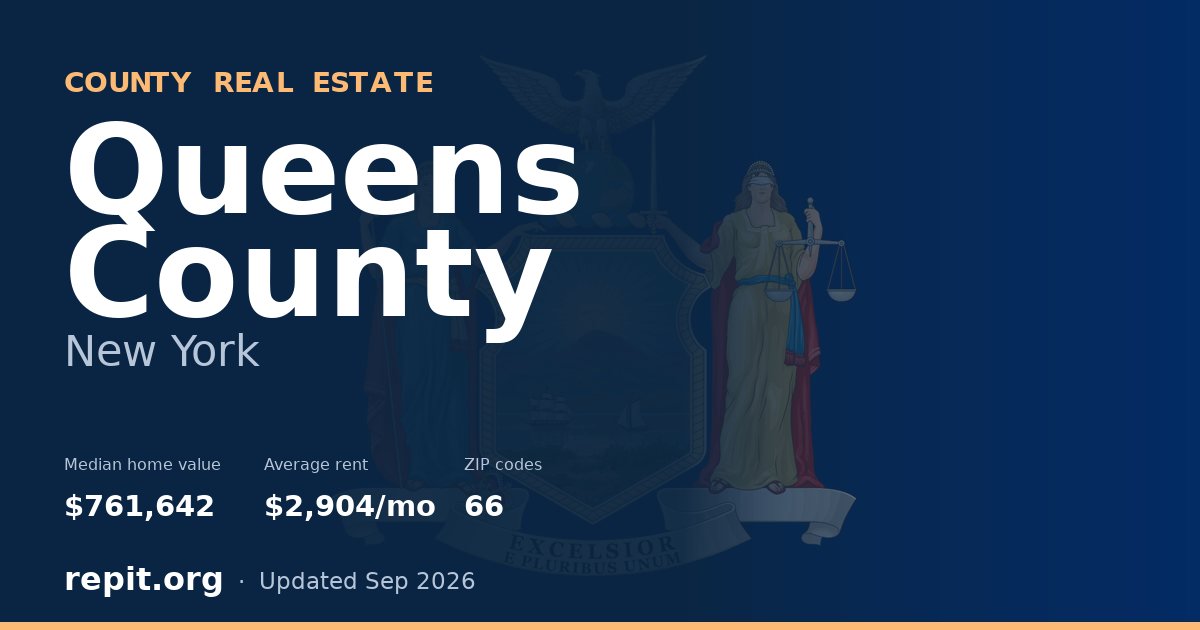 Queens County, NY real estate — median home value $761,642, average rent $2,904/mo