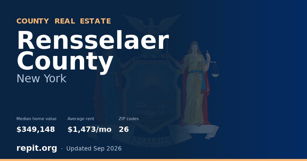 Rensselaer County, NY real estate — median home value $349,148, average rent $1,473/mo