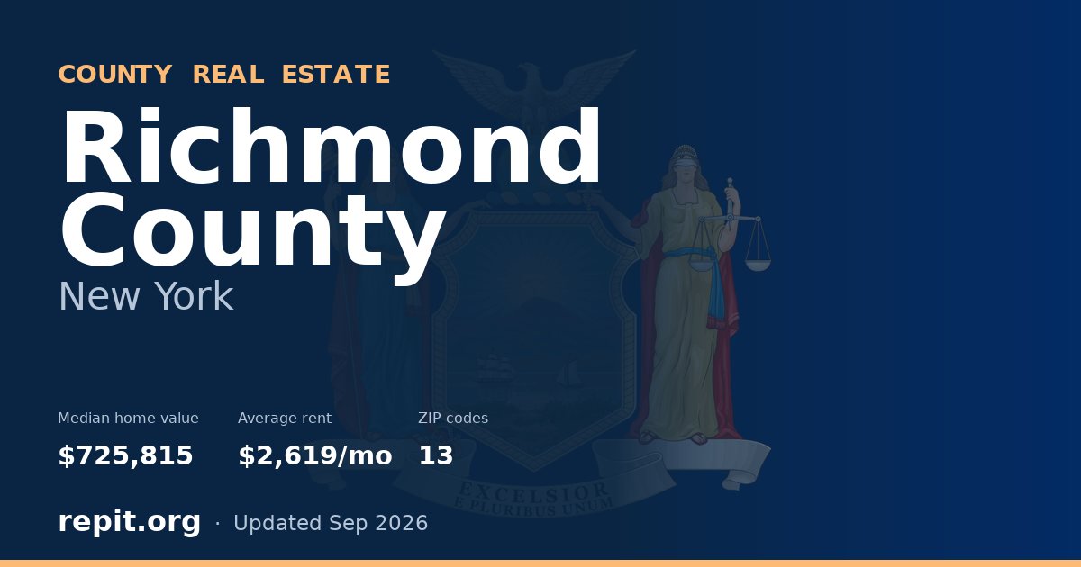Richmond County, NY real estate — median home value $725,815, average rent $2,619/mo