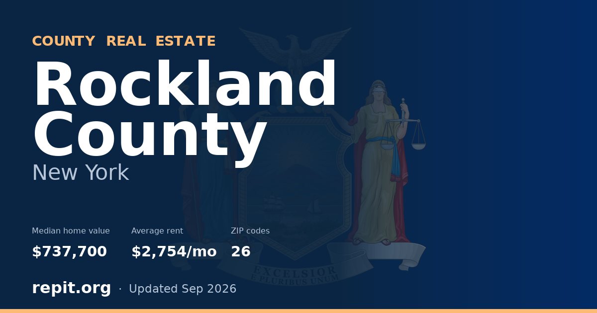 Rockland County, NY real estate — median home value $737,700, average rent $2,754/mo