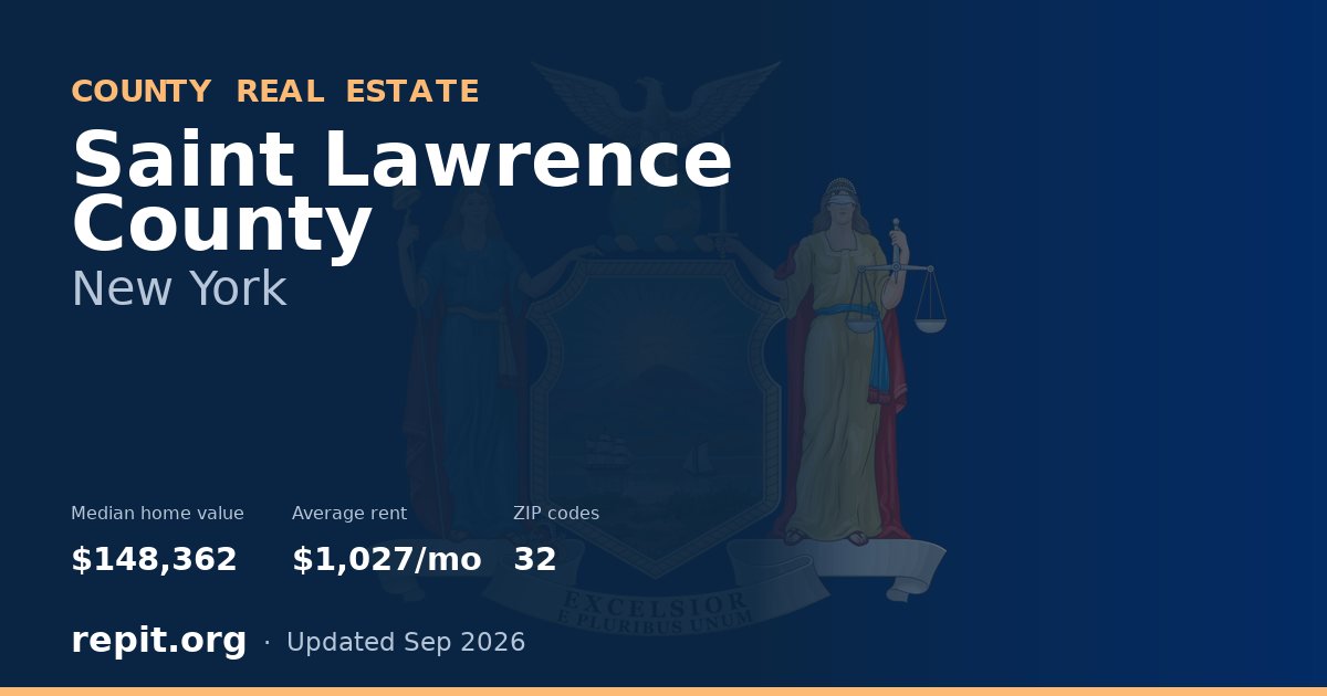 Saint Lawrence County, NY real estate — median home value $148,362, average rent $1,027/mo