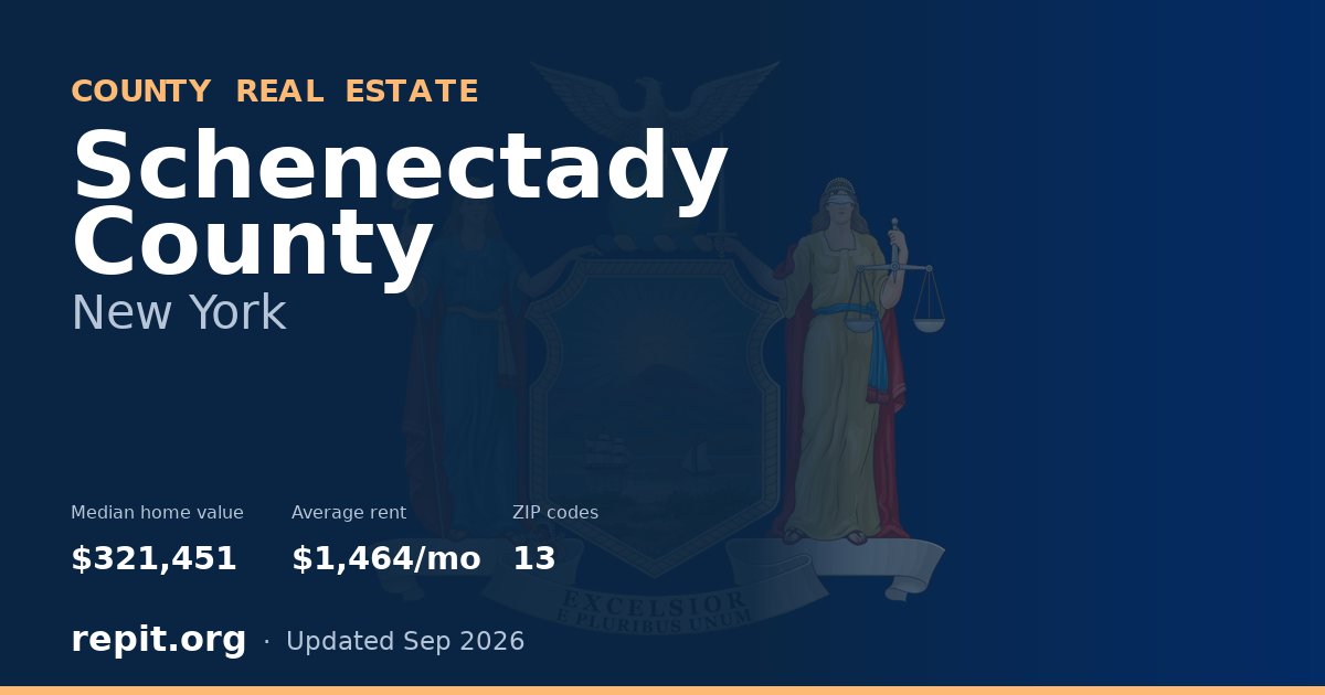 Schenectady County, NY real estate — median home value $321,451, average rent $1,464/mo