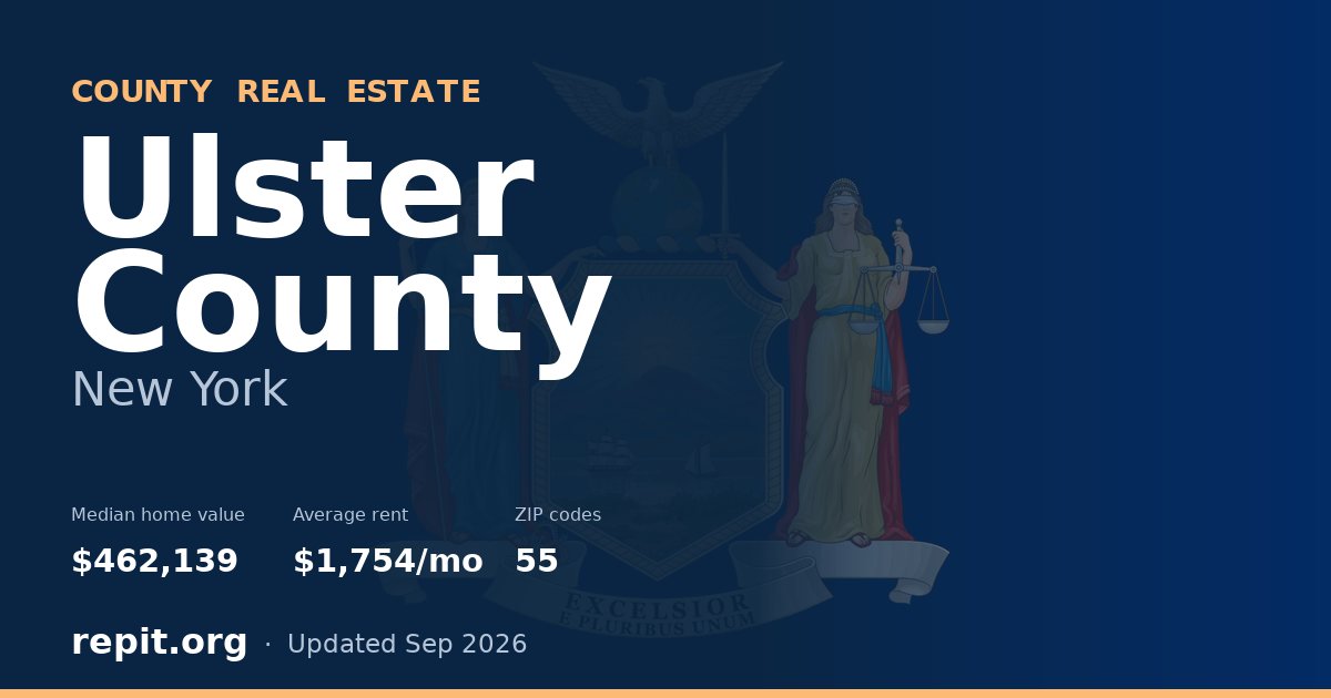 Ulster County, NY real estate — median home value $462,139, average rent $1,754/mo