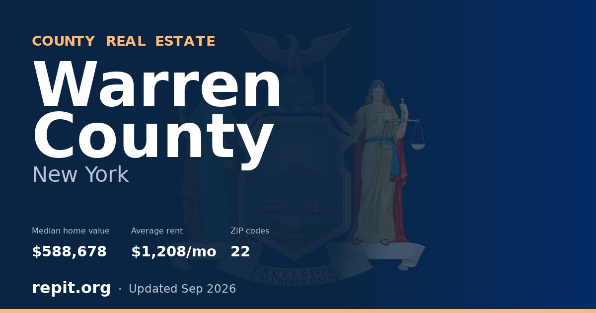 Warren County, NY real estate — median home value $588,678, average rent $1,208/mo