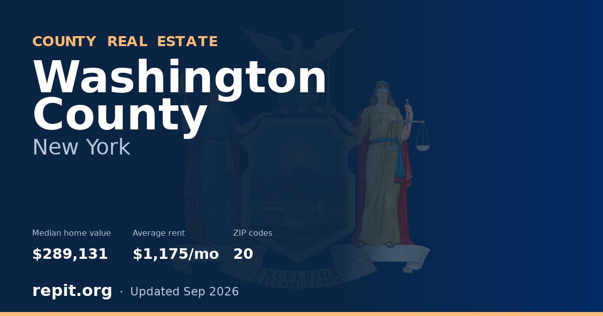 Washington County, NY real estate — median home value $289,131, average rent $1,175/mo