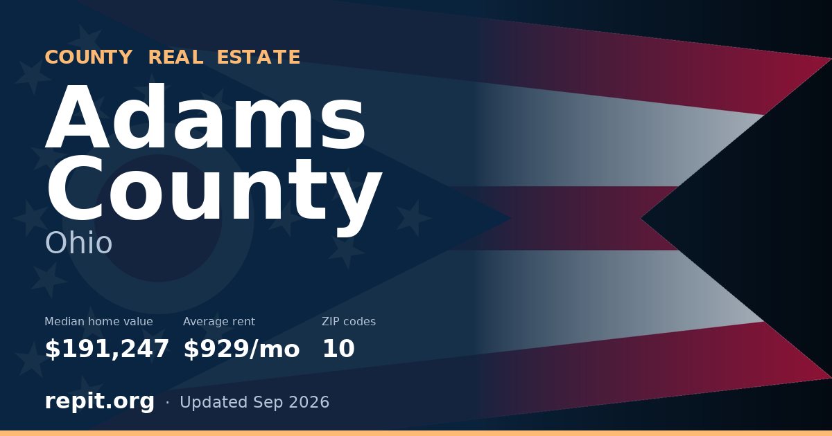 Adams County, OH real estate — median home value $191,247, average rent $929/mo