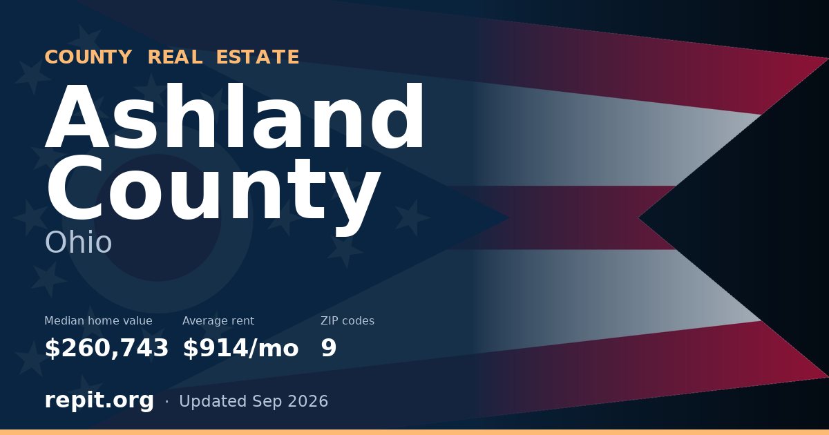 Ashland County, OH real estate — median home value $260,743, average rent $914/mo