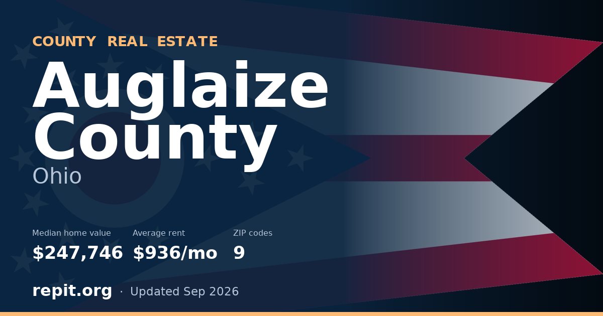 Auglaize County, OH real estate — median home value $247,746, average rent $936/mo