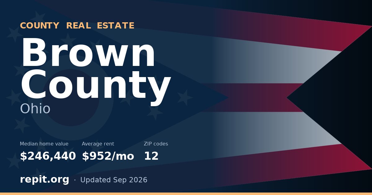 Brown County, OH real estate — median home value $246,440, average rent $952/mo