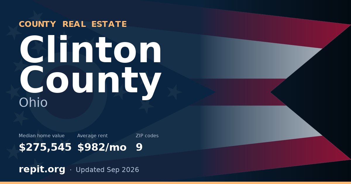 Clinton County, OH real estate — median home value $275,545, average rent $982/mo