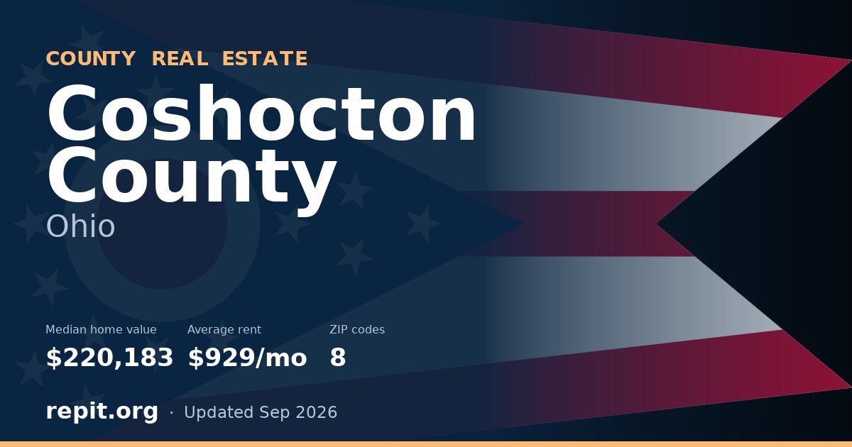 Coshocton County, OH real estate — median home value $220,183, average rent $929/mo