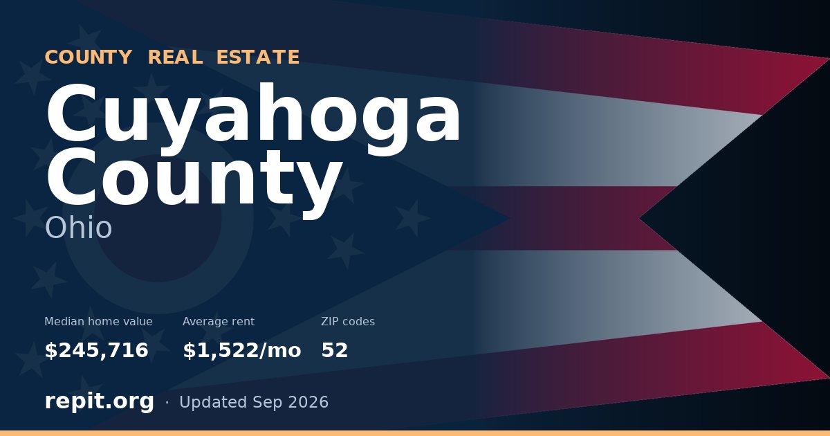Cuyahoga County, OH real estate — median home value $245,716, average rent $1,522/mo