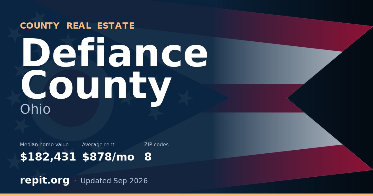 Defiance County, OH real estate — median home value $182,431, average rent $878/mo