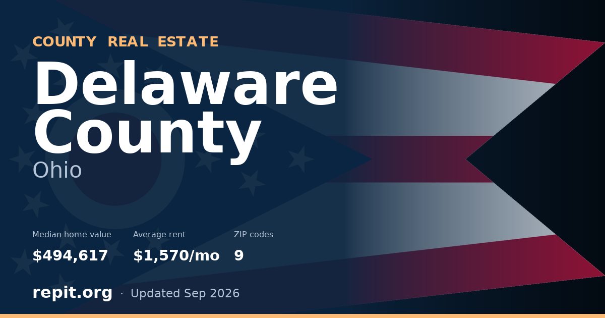 Delaware County, OH real estate — median home value $494,617, average rent $1,570/mo
