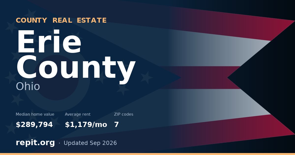 Erie County, OH real estate — median home value $289,794, average rent $1,179/mo