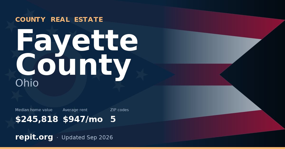 Fayette County, OH real estate — median home value $245,818, average rent $947/mo