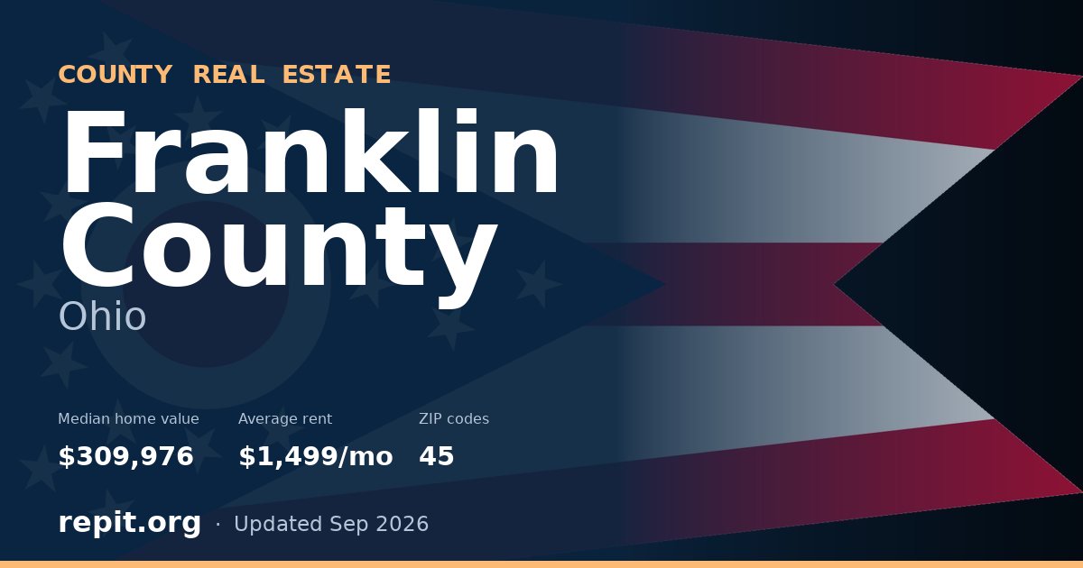 Franklin County, OH real estate — median home value $309,976, average rent $1,499/mo