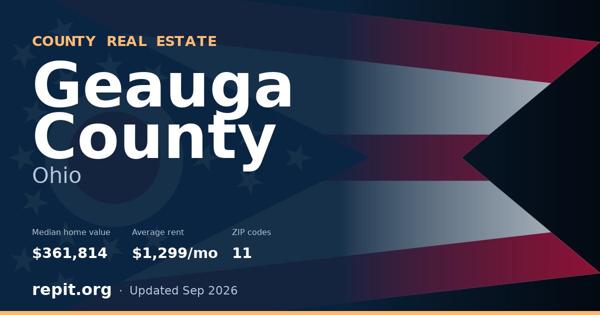 Geauga County, OH real estate — median home value $361,814, average rent $1,299/mo